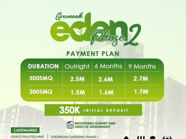 Land Sale Ketu Epe, Lagos State – Greenoak Eden Phase 2